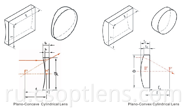 PCX cylinder